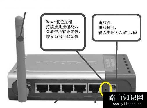 路由器复制按钮（RESET孔）