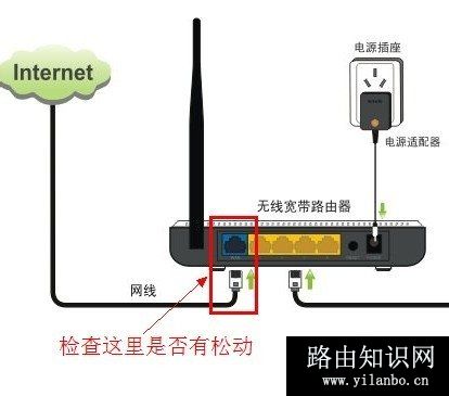 路由器有信号没网络