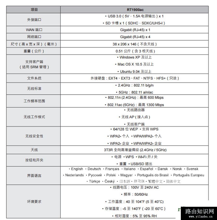 192.168.1.1手机登录wifi设置,192.168.1.128 路由器设置,192.168.0.1怎么改密码,192.168.0.101登陆官网