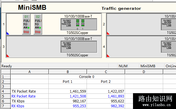 双向 64byte