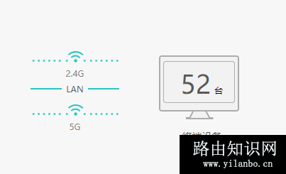 双频分开 52个