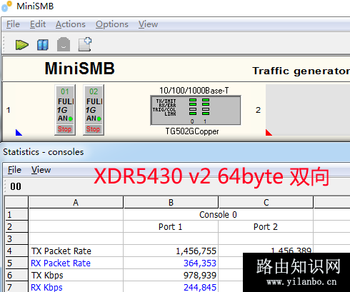 双向 60B