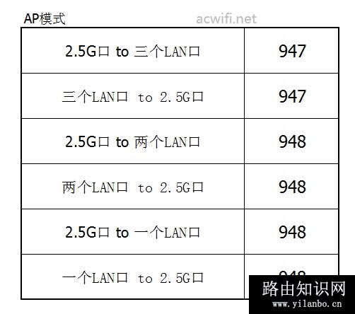 小米AX6000 2.5G口实测 01