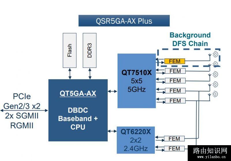 QSR5G-AX Plus