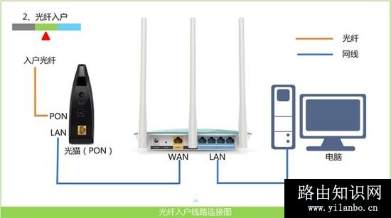 TP-Link路由器192.168.1.1打不开怎么办？