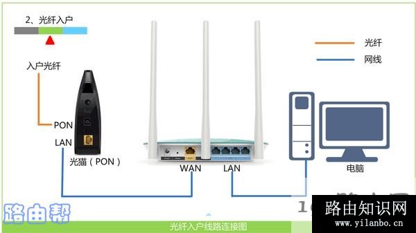 路由器的正确连接方式