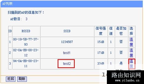 192.168.1.253路由器上连接Client扫描结果