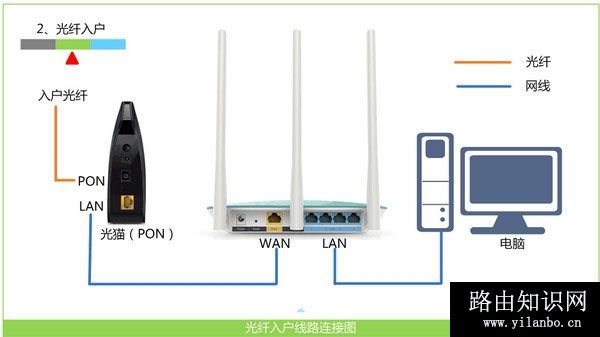 腾达(Tenda)路由器wan口未插网线的解决方法