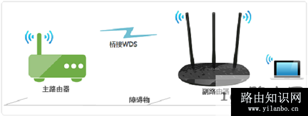 两个路由器无线桥接示意图