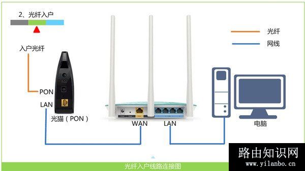 迅捷(fast)路由器fw315r设置上网教程