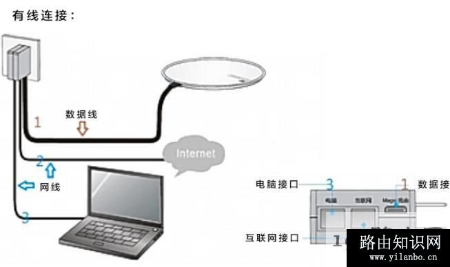 魔术家h3c路由器的设置方法