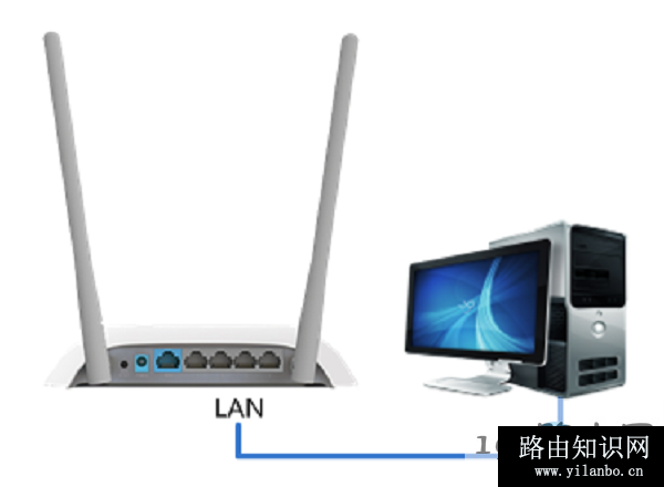 电脑先用网线，连接到第二个路由器的LAN口