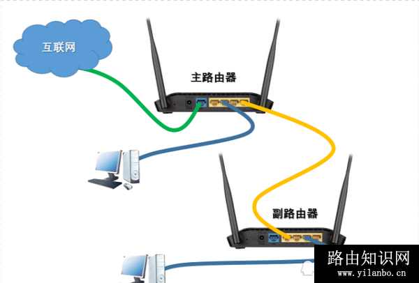 路由器LAN连接WAN